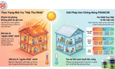 Sơn chống nóng cho dãy nhà trọ trong mùa nắng nóng kéo dài