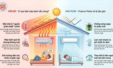 Sơn chống nóng cho mái nhà, làm mát ngôi nhà của bạn