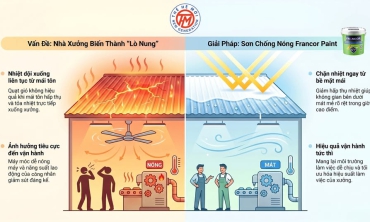 Sơn chống nóng cho nhà xưởng, nhà máy công nghiệp
